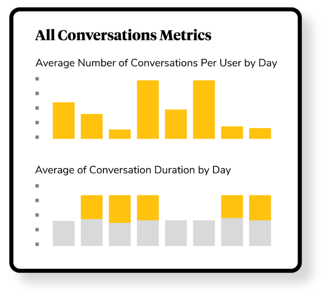 Illustration of digital assistant conversion metrics